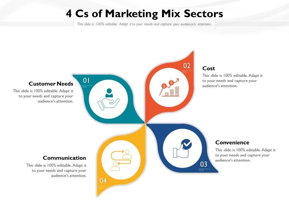 The 4 C’s of Marketing